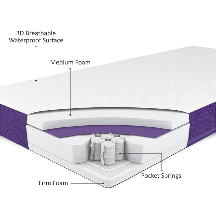 SnuzSurface Duo Dual Sided Cot Bed Mattress 70x140cm - Image 3