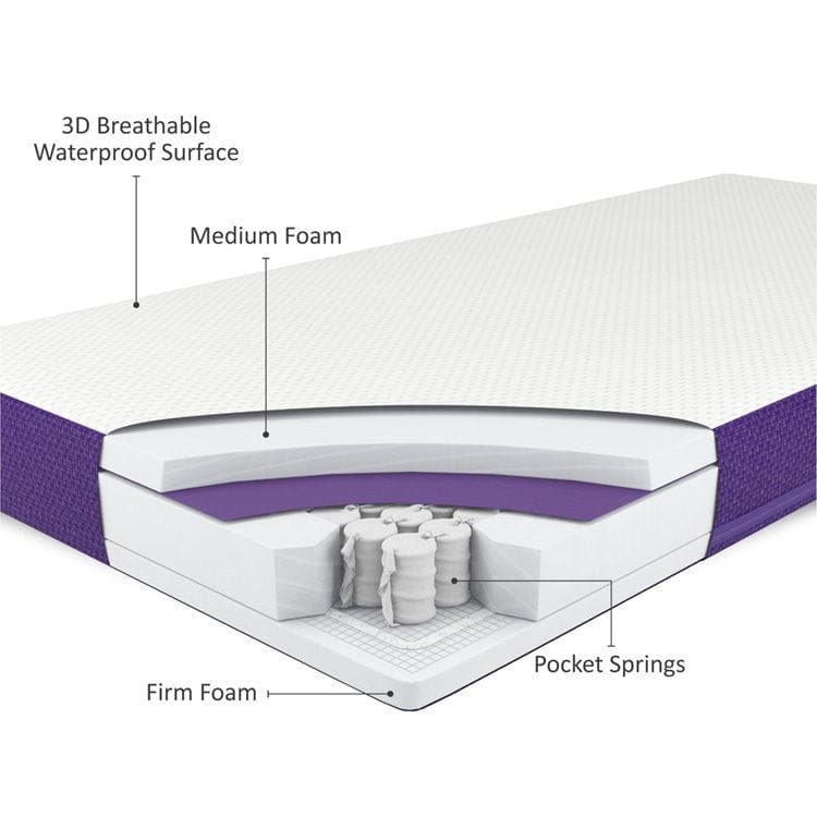 SnuzSurface Duo Dual Sided Cot Bed Mattress SnuzKot - Image 3
