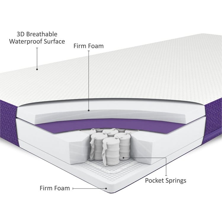 SnuzSurface Max Junior Mattress 90x190cm - Image 3