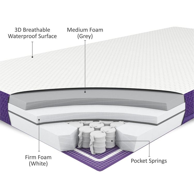 SnuzSurface Pro Adaptable Cot Bed Mattress 70x132cm - Image 3